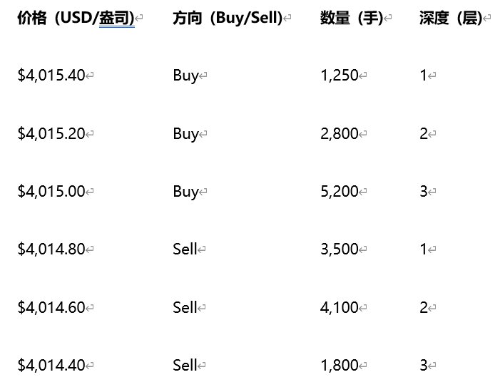 订单簿概念示意图