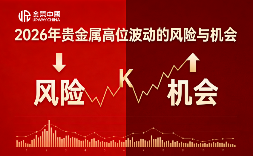 貴金屬高位波動的風險與機會