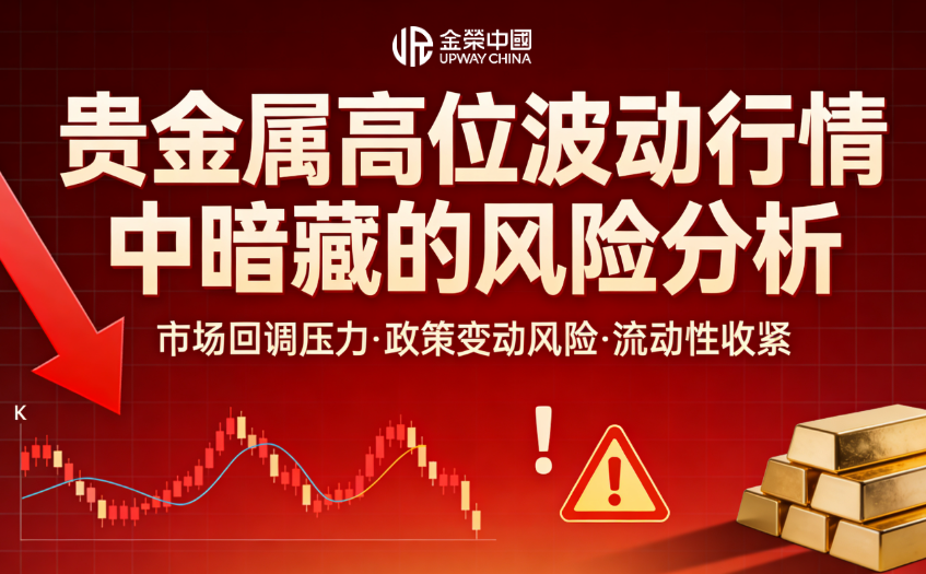 高位波動行情風險分析