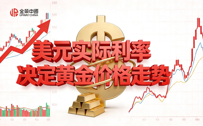 美元实际利率决定黄金价格走势